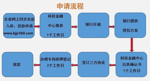 广州市科技金融综合服务中心开展知识产权质押融资风险补偿基金业务培训
